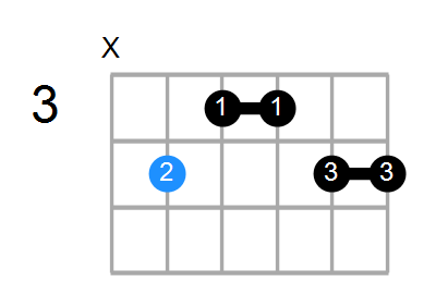 C#6/9 Chord